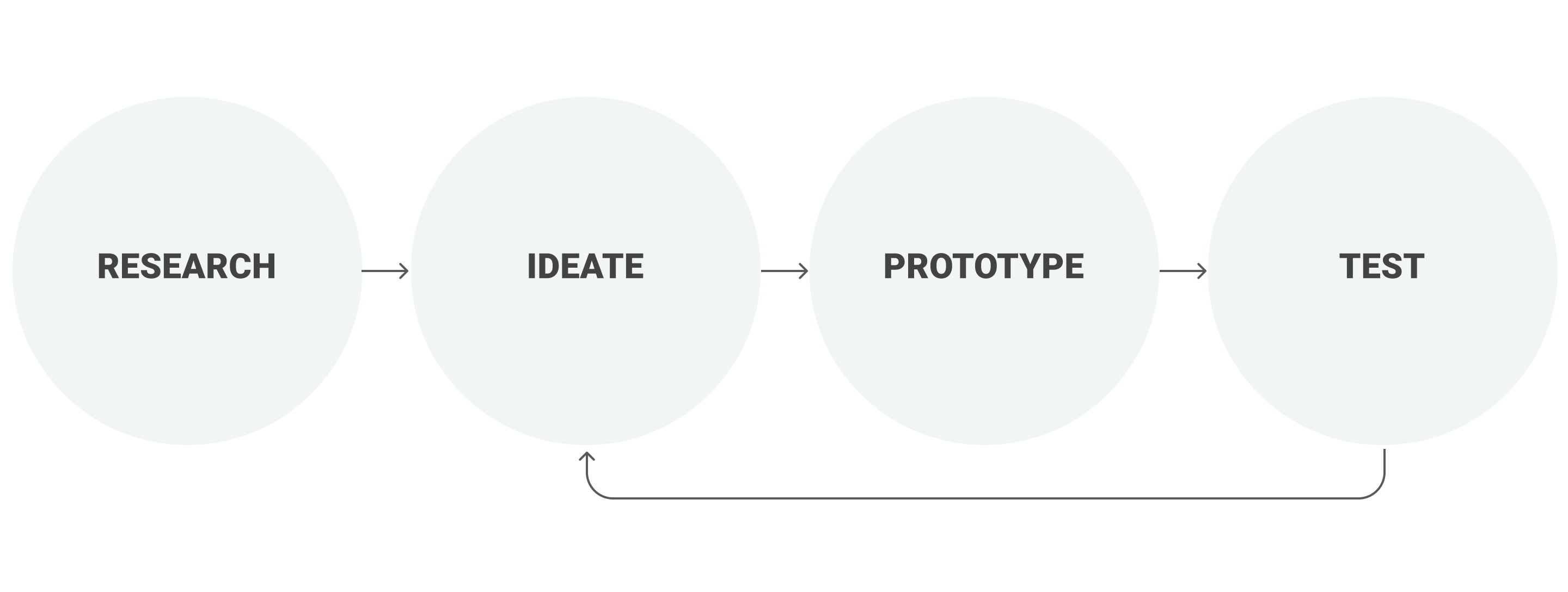 design-process